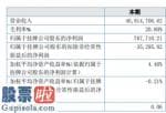 上市公司快报：申安智能2019年净利76.77万扭亏为盈治理花费同比下降