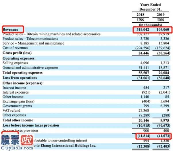 中国股市新闻：亿邦(EBON .US)更新招股书，最多募集1.25亿美元