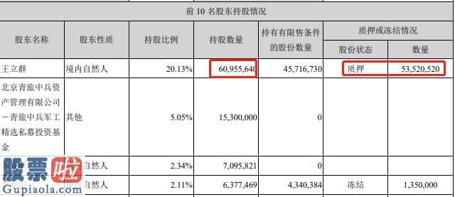 股市新闻最新 汉邦高科1元