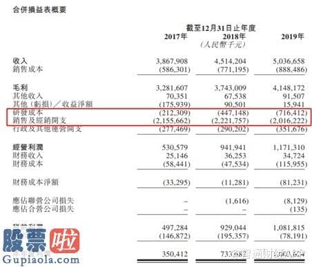 今天股市新闻头条_新股前瞻︱“研发+生产+商业化”优势凸显，创新药企先声药业再谋上市