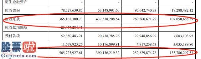 上市公司新闻网 海目星IPO：公司盈利关键靠政府补助，占比高达90%以上，会计事务所曾多次隐藏问题，审计好象走过场