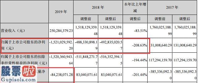 股市新闻 两年亏损20亿的华讯方舟“带帽”：治理层凌驾于内控之上，年报真实性遭质，是否干预独董行使职权？