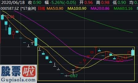 股市新闻最新：利润高于营收，*ST金洲说是黑客篡改的！面值退市边缘，如何挣脱危机