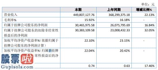 股票上市公司资讯：华鼎团膳2019年净利3046.6万增长16.84%销售业绩增加