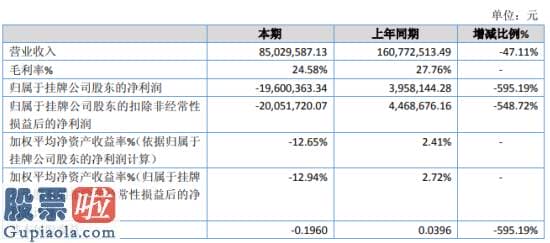 股市新闻头条_武大科技2019年亏损1960.04万由盈转亏产销数量降幅较大