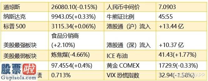 股票上市公司要闻_智通港股早了解︱(6月19日) 特斯拉(TSLA.US)拟在美国新建工厂 利好上游企业赣锋锂业(01772)股价延续走强