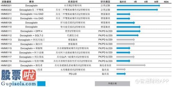 股市资讯：52周重磅数据出炉，华领医药