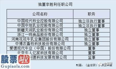 中国上市公司资讯网 深度 | “业余”董事长治下科拓生物：财务现谜团 产品涉嫌违反广告规定