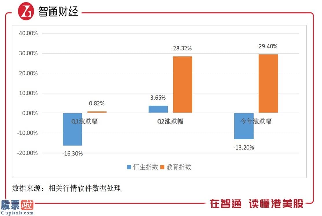 股票公司新闻：跑赢大盘超四成，教育行业迎来“投资热”？