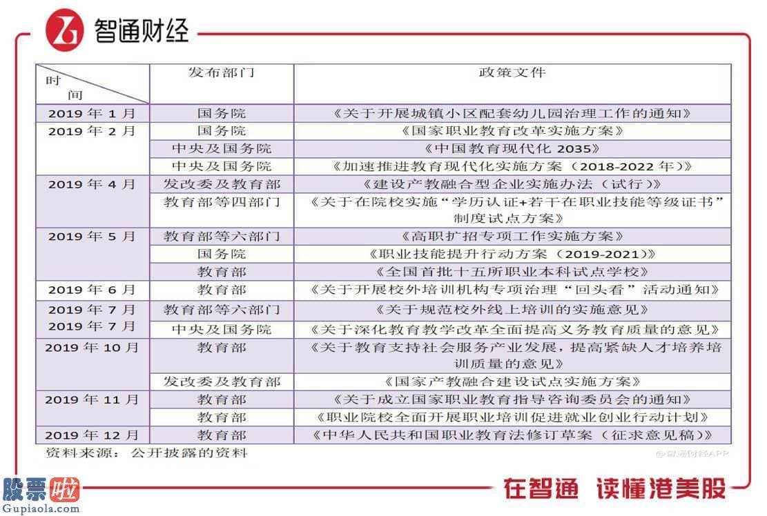 股票公司新闻：跑赢大盘超四成，教育行业迎来“投资热”？