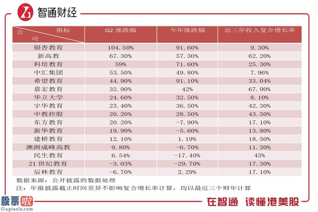 股票公司新闻：跑赢大盘超四成，教育行业迎来“投资热”？