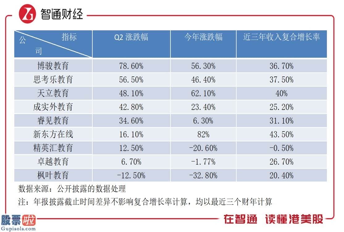 股票公司新闻：跑赢大盘超四成，教育行业迎来“投资热”？