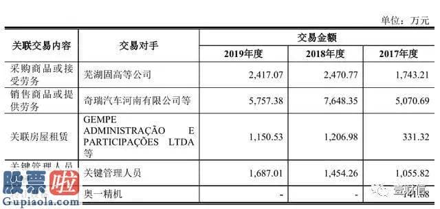 股市新闻直播在哪里看 埃夫特斥资1.3亿欧元收购国外资产疑点重重