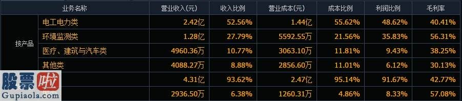 股票公司要闻：华盛昌澄清