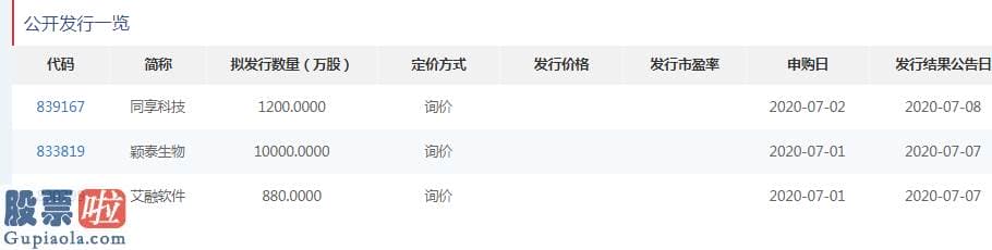 股市要闻_同享科技7月2日精选层申购的公告神秘消逝