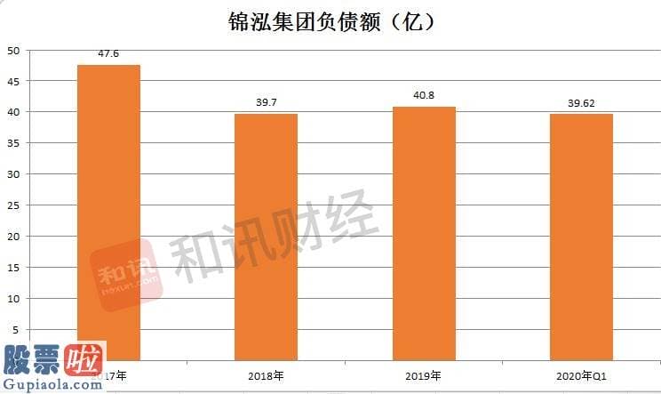 上市公司资讯网站：王致勤治下锦泓集团两难：业绩下滑却背负39亿高额负债,收仲裁中心通知无米下锅，为3年前收购计划再定增6个亿