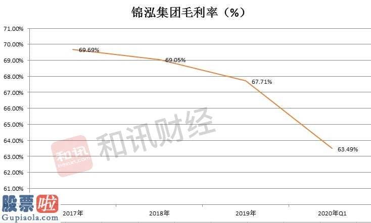 上市公司资讯网站：王致勤治下锦泓集团两难：业绩下滑却背负39亿高额负债,收仲裁中心通知无米下锅，为3年前收购计划再定增6个亿