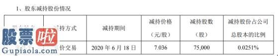 股市新闻最新-中威电子股东朱伟平减持7.5万股套现约52.77万元