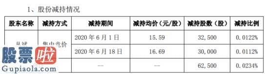 今日股市新闻_高盟新材股东丛斌减持6.25万股套现约97.44万元