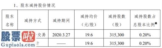 股票上市公司资讯：思特奇股东山东五岳减持31.53万股套现约617.99万元