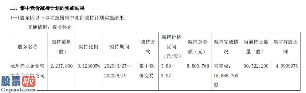 股市新闻网-精工钢构股东杭州尚亚减持224万股套现约880万元