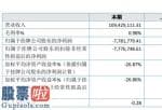 股票公司要闻：子午线2019年亏损778.18万由盈转亏业务量突出下降