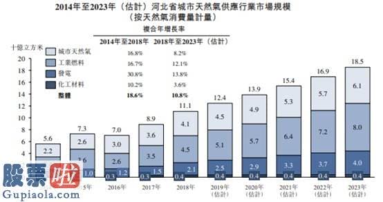 今天股市新闻头条 新股消息 | 汇名天然气再次递表香港证券交易所