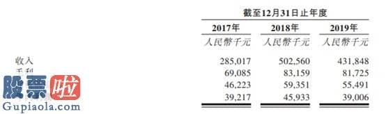 今天股市新闻头条 新股消息 | 汇名天然气再次递表香港证券交易所