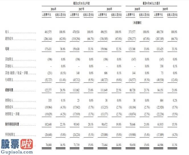 股市新闻东方财经_新股消息 | 宏力医疗通过香港证券交易所聆讯，旗下医院系华中地区最大综合性民营医院