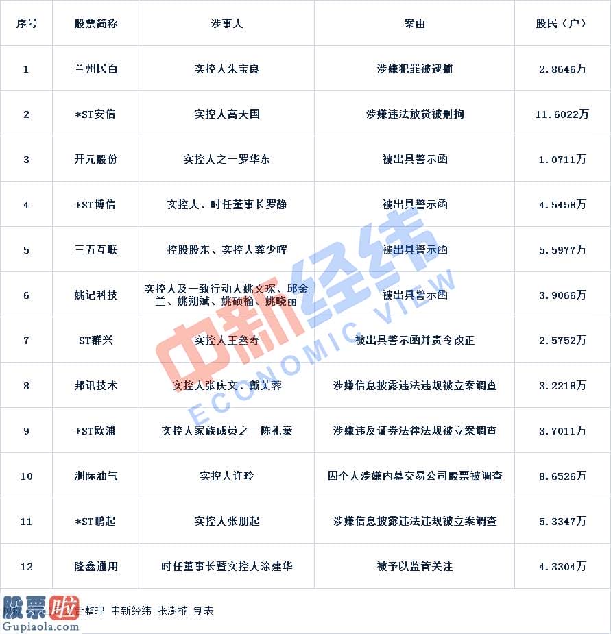 奇葩上市公司新闻_牵连超57万股民！半年两家A股上市公司实控人被抓，9人遭警示