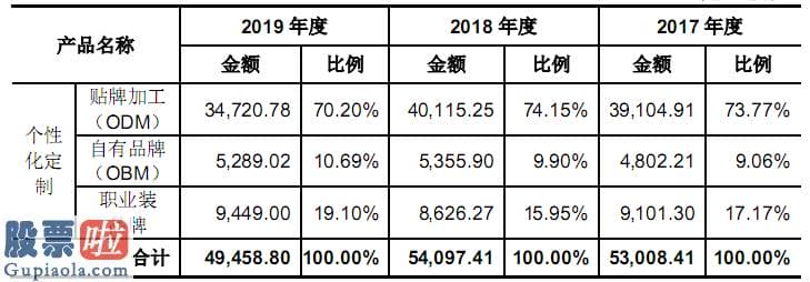 股票公司要闻_酷特智能带病IPO：营收下滑难止 “智能”难觅支撑