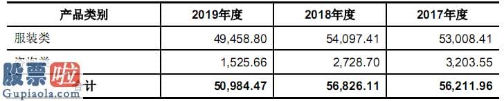 股票公司要闻_酷特智能带病IPO：营收下滑难止 “智能”难觅支撑