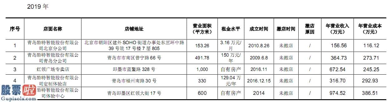 股票公司要闻_酷特智能带病IPO：营收下滑难止 “智能”难觅支撑