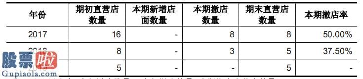 股票公司要闻_酷特智能带病IPO：营收下滑难止 “智能”难觅支撑