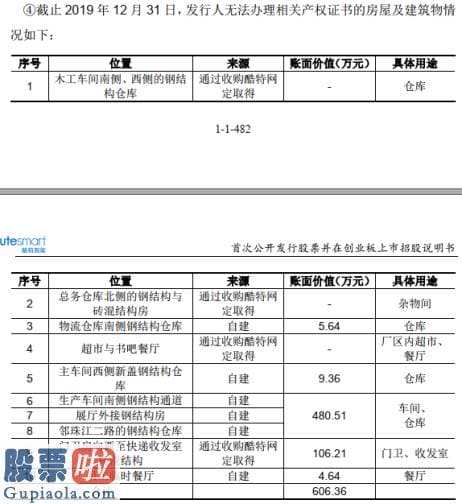 股票公司要闻_酷特智能带病IPO：营收下滑难止 “智能”难觅支撑