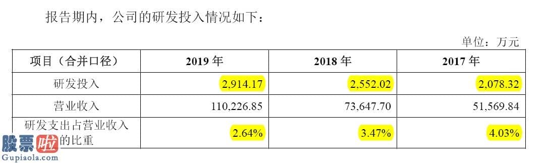 上市公司新闻在哪里看：杭州福莱蒽特供应商聚合，研发能力不强商誉如何不减？