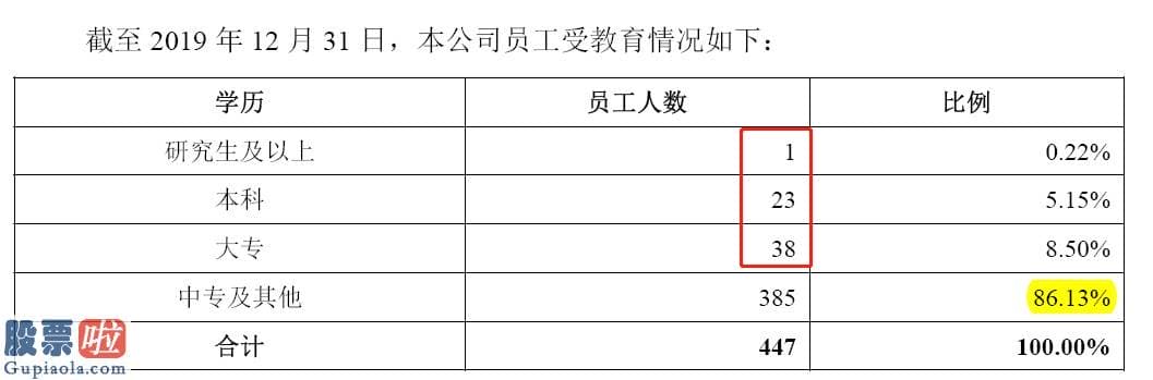 上市公司新闻在哪里看：杭州福莱蒽特供应商聚合，研发能力不强商誉如何不减？