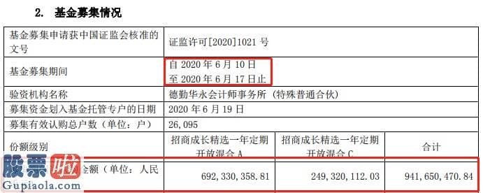 上市公司资讯网金手：精选层基金招商成长估计募资上限25亿元实际募资9.4亿