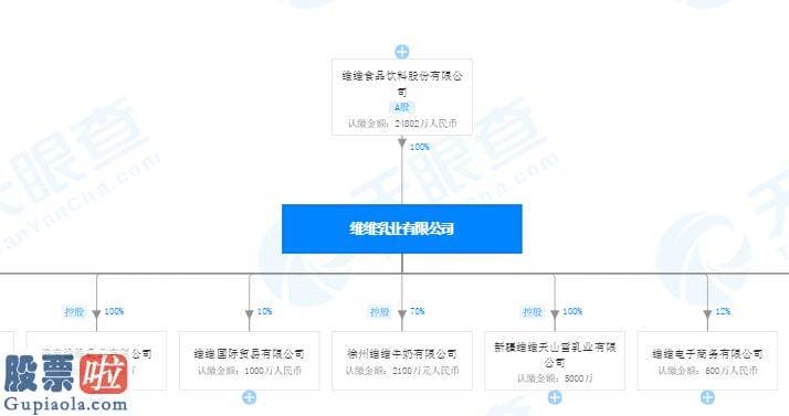 今日股市新闻_维维股份陷“质量门” 旗下公司生产的纯牛奶抽检不合格被点名