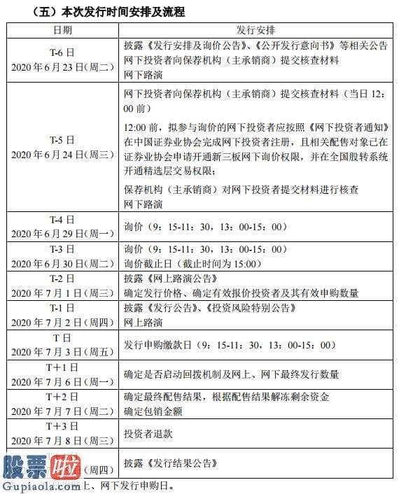 上市公司快报 方大股份精选层打新在即：6月29日询价7月3日申购