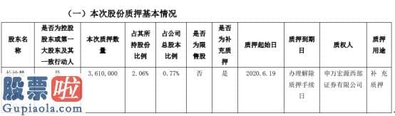 股票公司新闻是最是假_楚天科技股东楚天投资质押361万股用于补充质押