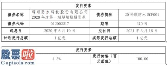 股市快报 科顺股份短期融资券发行总额为1亿元