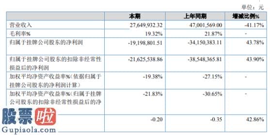 股市资讯_佳信捷2019年亏损1919.88万亏损减少销售花费同比减少