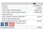 今日股市新闻_ST刻度2019年净利60.88万扭亏为盈销售收入较上期大幅增加