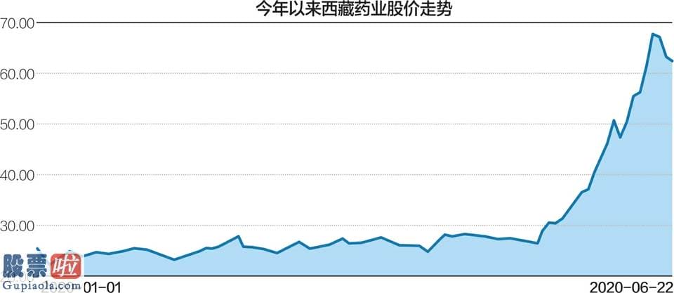 股市资讯-18个交易日股价上涨160% 西藏药业新冠疫苗还在临床前阶段