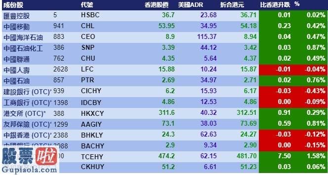 今天股市新闻：智通ADR统计 | 6月23日