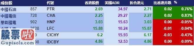 今天股市新闻：智通ADR统计 | 6月23日