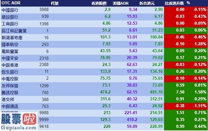 今天股市新闻：智通ADR统计 | 6月23日