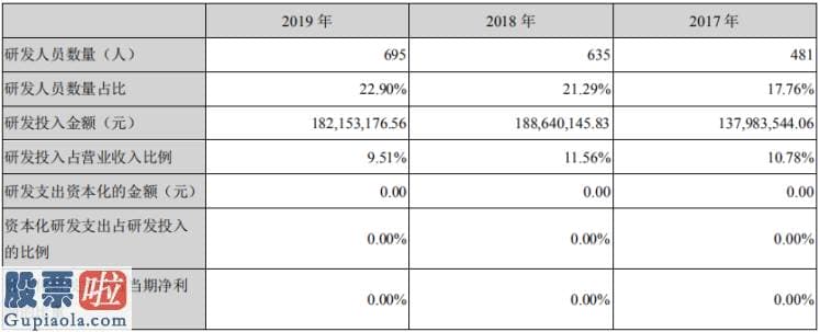 上市公司新闻与公告_控股股东质押70%股份 楚天科技业绩“徘徊”难跟行业“步伐”