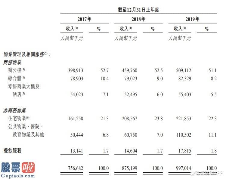 上市公司新闻发言人-新股解读 | 港股物管版块迎新贵，金融街物业将打开新成长空间